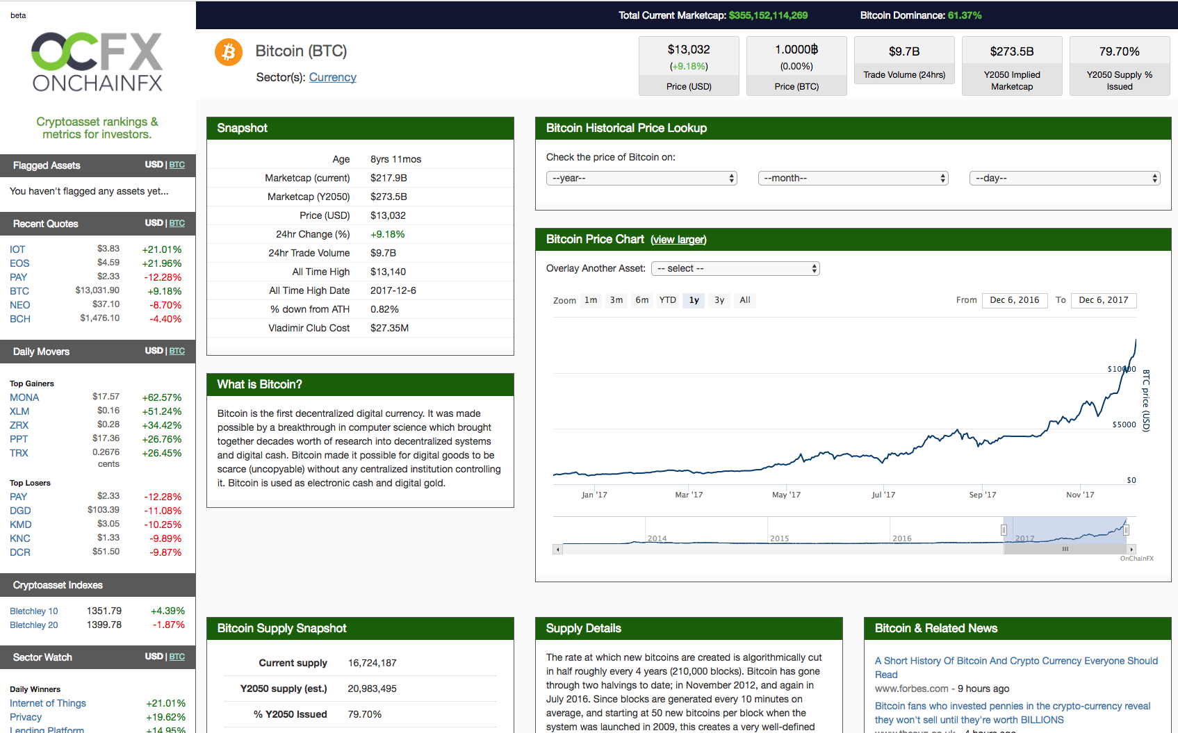 Bitcoin tools for investors. Having the right tools and process… | by  Luciano Giavedoni | Investment Journey | Medium