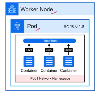 Cluster Networking. NAT — Network Address Translation | by Ian Kiprotich |  DevOps.dev