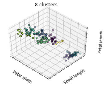 Data Visualization : Matplotlib 3D圖 | by Ryan Lu | AI反斗城 | Medium