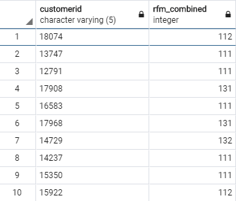 RFM Analysis Using PostgreSQL. RFM, stands for recency, frequency and ...