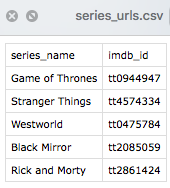 Data Analysis and Visualization of scraped data from IMDb with R