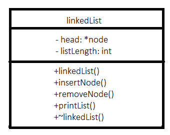 [C++] Understanding Singly Linked List | by Mayank Shekhar | Medium