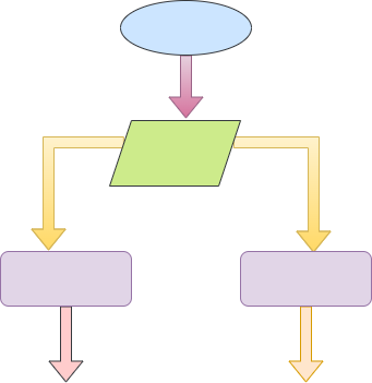 Structured programming. Structured programming (modular… | by ...
