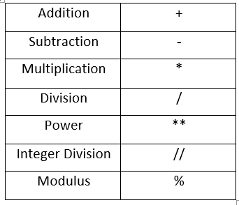 Python Tutorials Part : I. This is the first lesson in python for… | by ...