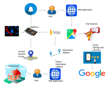 Fuel Assist: How We Built an AI-Powered Smart Recommendation System for Fuel Stations