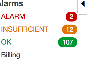 AWS CloudWatch alarms. Insufficient is wrong | by Gonzalo Fernandez | Medium