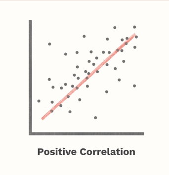 Understanding the Pearson Correlation Coefficient: Exploring Perfect ...