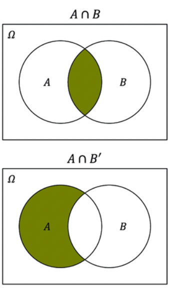 Advanced Query Structure Lesson 1: The Anti-Inner Join | by More Than ...