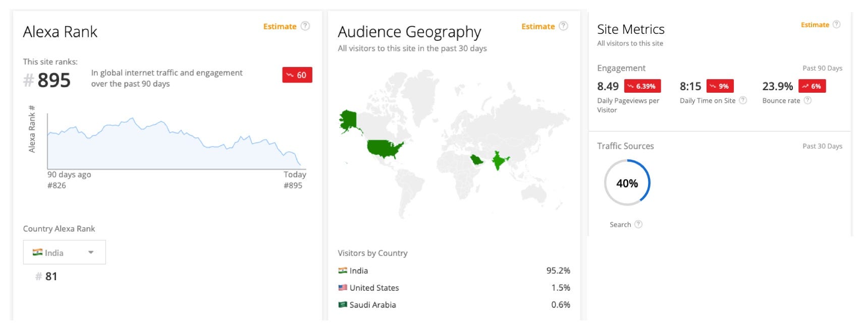 OLX, Case Study