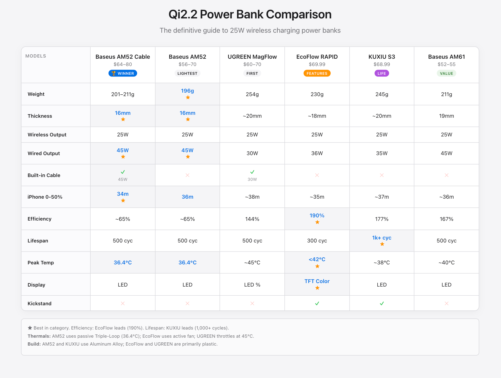 Baseus power bank model comparison chart