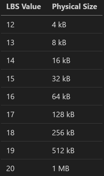 An Introduction to Compression in Q/KDB+