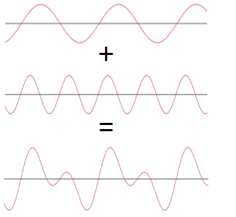 Unlocking the Magic of Fourier Series: A Comprehensive Tutorial with ...