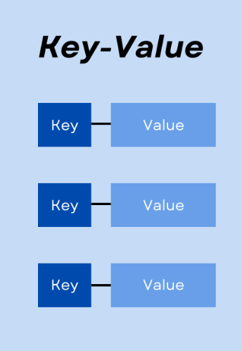 Unlocking Efficiency and Speed: Exploring Key-Value Store Databases ...