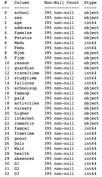 modelling-student-performance-data-set-by-sara-medium