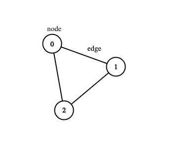 A brief introduction to Social Network Analysis | by Emre Yüksel | Medium