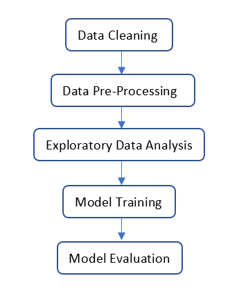 Understanding and Implementing Classification Model Evaluation Method ...
