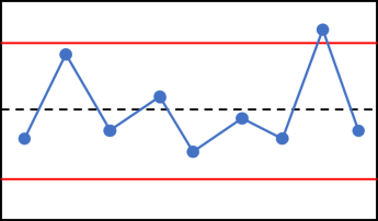 XmR Trend chart formula