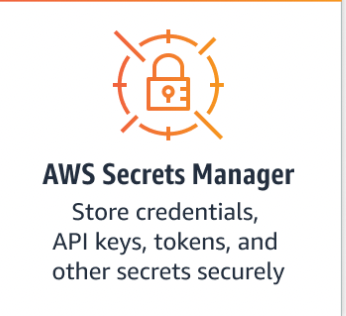 How to set the AWS secret manager with AWS EKS | by Kuma Yang | Medium