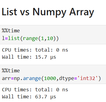 “Unlocking the Power of NumPy: Efficient Computation in Python” | by ...