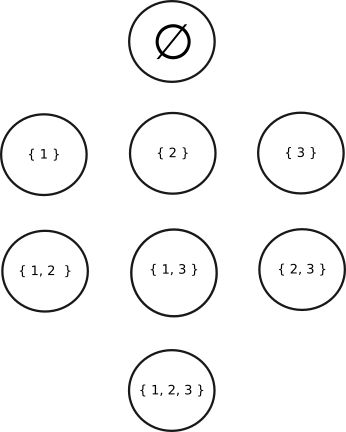 El conjunto de las partes de un conjunto | by Math notes | Medium