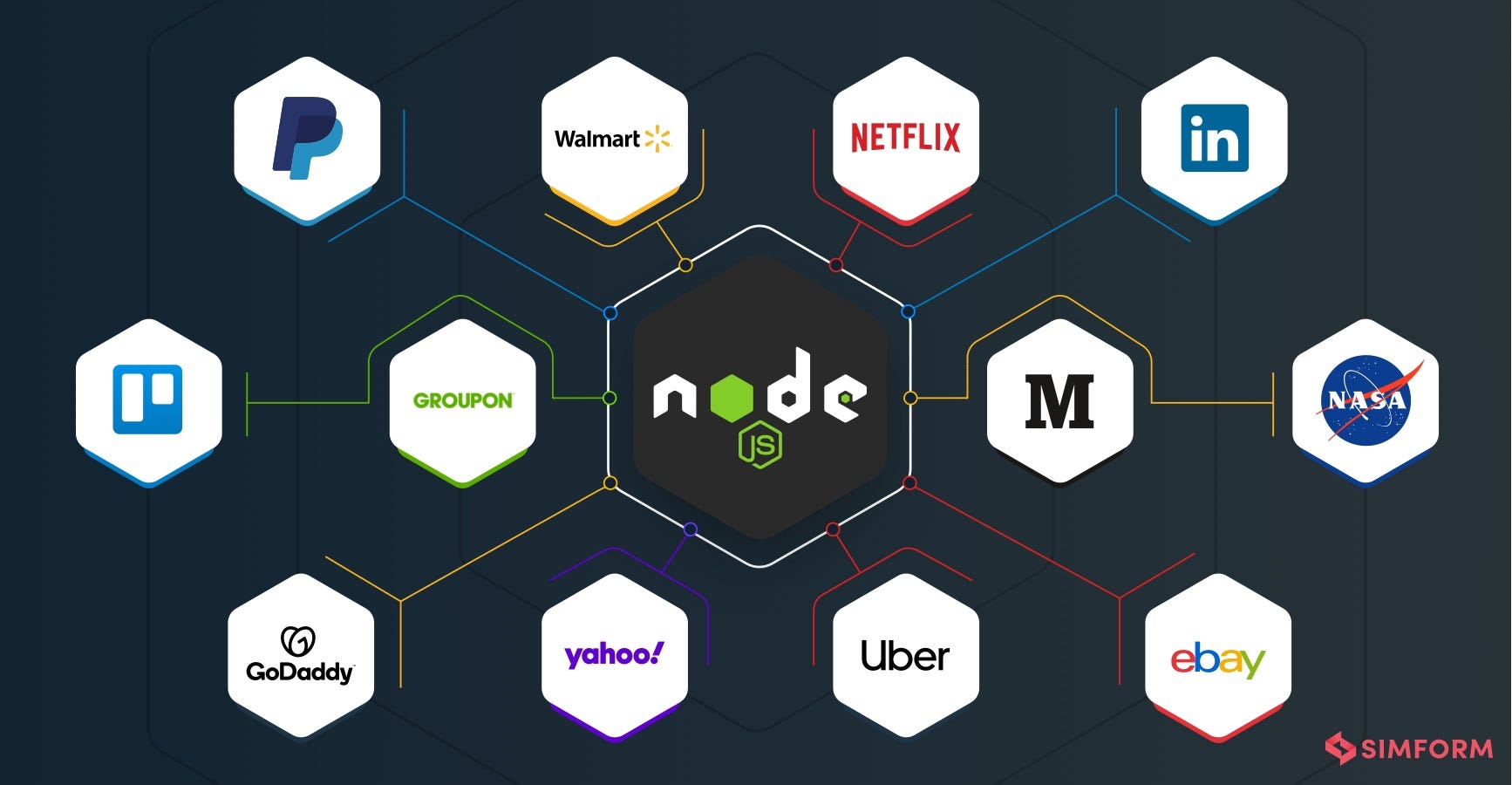 Node js. Js + node js. Разработка на node.js. Node js популярность.