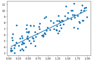 Inferential Statistics.. · Inferential statistics is work with a… | by ...