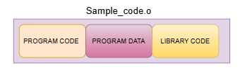 Using Static ARM Binaries to Minimize Yocto Rebuilds in Embedded Linux