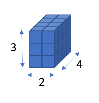 How to understand Numpy documentation | by KamWoh Ng | TDS Archive | Medium