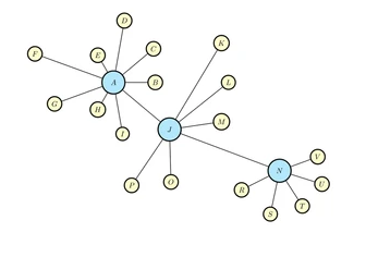 Exploring the Power of Graphs in Computer Science: Applications and ...