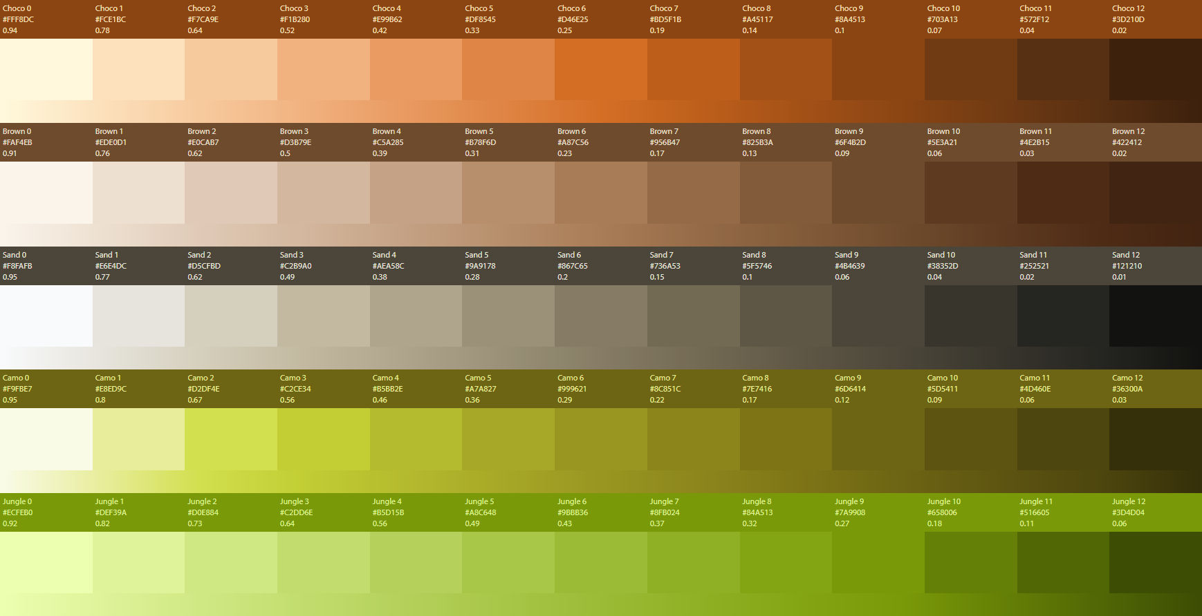 How to pick colors for your app without a struggle, by Azhar