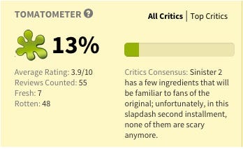 303  Rotten Tomatoes