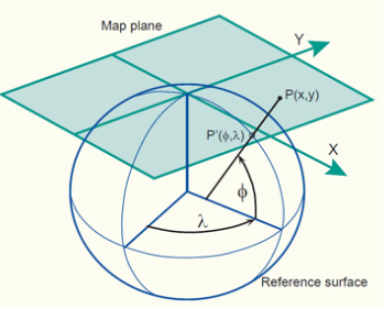 Mapping Geoscience with Matplotlib Python | by Dede Nurheliza | Medium