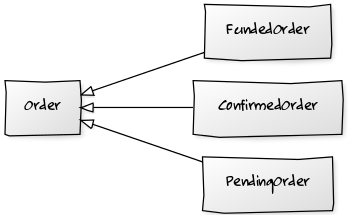 Java complex object mapping with JDBC | by Ürgo Ringo | Wise ...