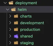 Dev environment split