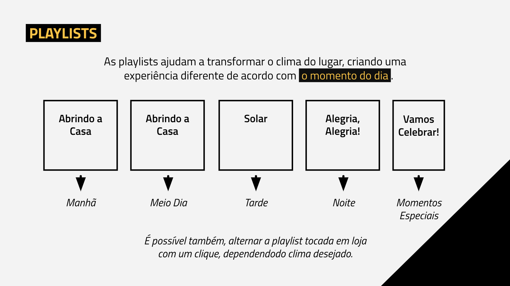 7 formas que a música de uma loja faz o cliente comprar mais