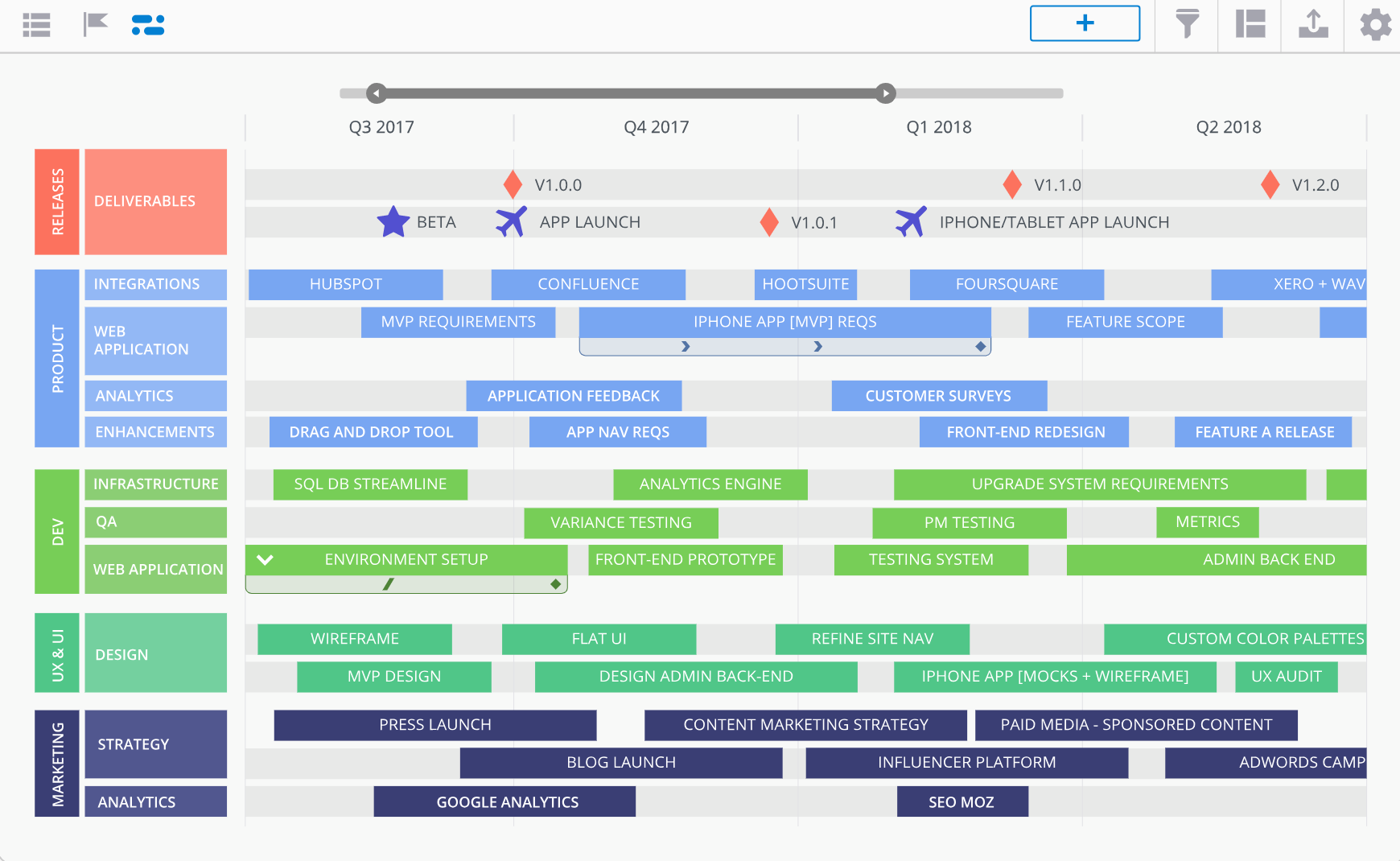 Управление дорожными картами. Дорожная карта отдела продаж. Roadmap менеджера проектов. Дорожная карта создания продукта. Дорожная карта инструмент.