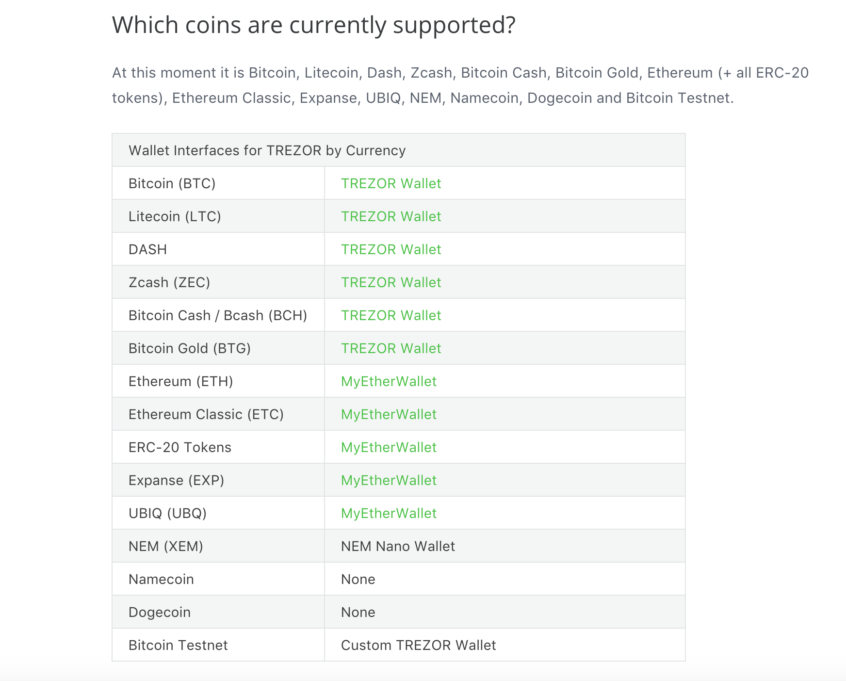 TREZOR（トレザー）】公式サイトで買う方法. 前回2018年1月8日【Ledger Nano… | by 里 優裕（Ysuke Sato） |  Sales Technology Lab