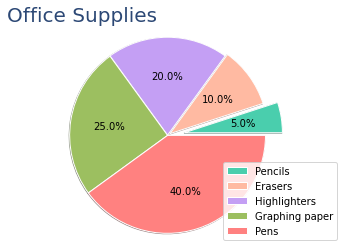 Create Some Not-So-Basic Graphs. Python’s beginner-friendly graphing ...