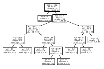 Decision Tree Parameter Explanations | Python in Plain English