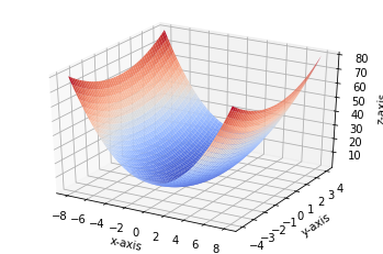 python - Steepest Descent Trace Behavior - Stack Overflow