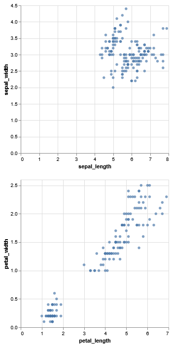 Vertically concatenated plot. Image created by author