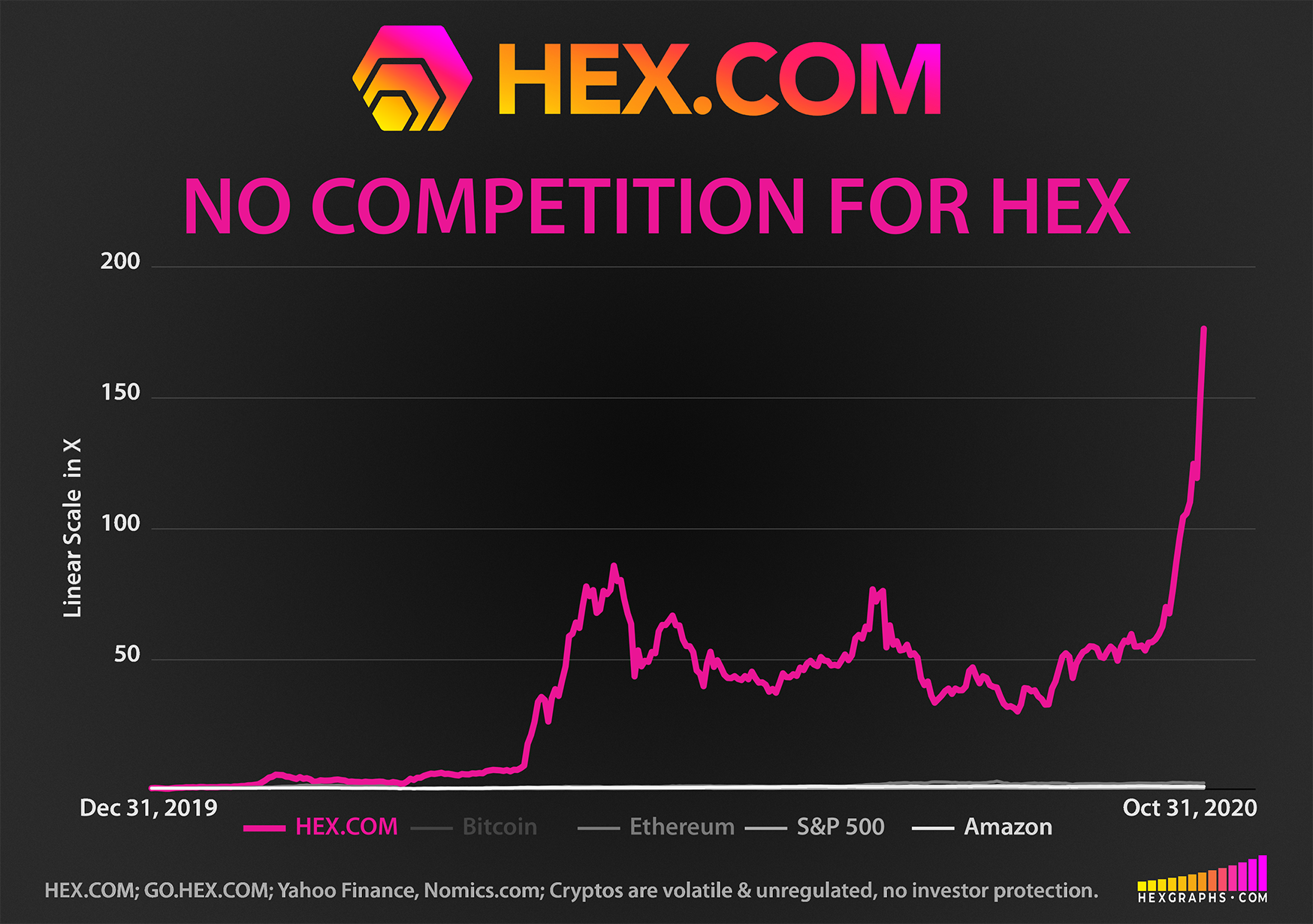 3G Crypto “HEX” Fixes Mental Health | by Mati Allin | Medium