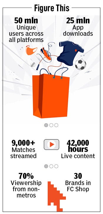 Snapshot of FanCode’s Highlights; Source: Dream Sports