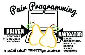 Pair Programming. The meaning of “pair programming”, as… | by Meg Monty ...