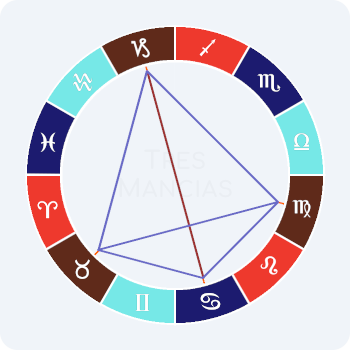 Stellium ¿y cometas?