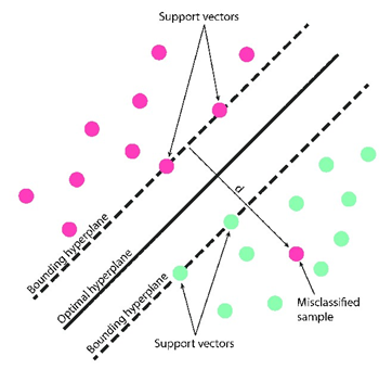Implementasi Metode Support Vector Machine (SVM) untuk Klasifikasi Data ...