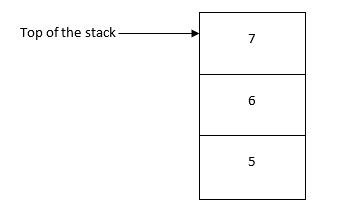 How to Implement a Linked Stack in C | by Scott Cosentino | The Startup ...