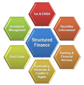 SIX Structured Products