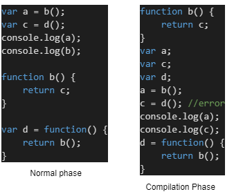 Hoisting in JavaScript and why we need | by Vinay Kumar | Webtips | Medium