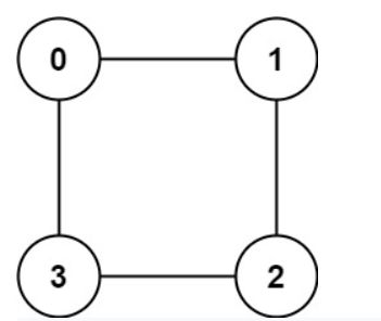 Leetcode Is Graph Bipartite. Leetcode… | by Mini Chang | Medium